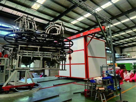 ซื้อ Automatic Plastic Forming Small Rotational Molding Machine การผลิตออนไลน์